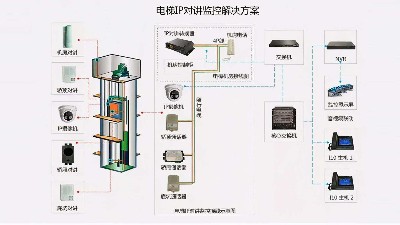 成都弱电工程建设公司007：什么是电梯五方通话？