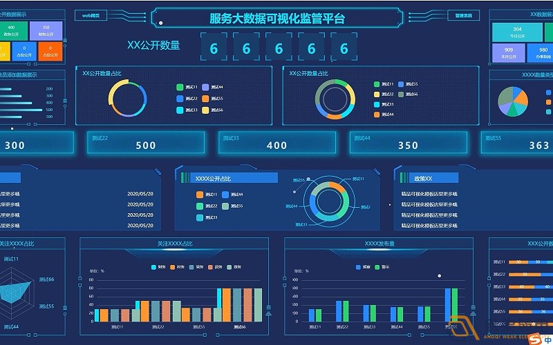 3D数据可视化大屏管控平台