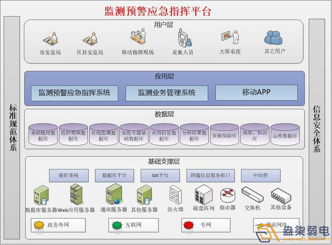 安全生产监测预警平台如何搭建？