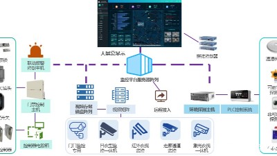 成都安防公司—企业综合安防系统简单介绍