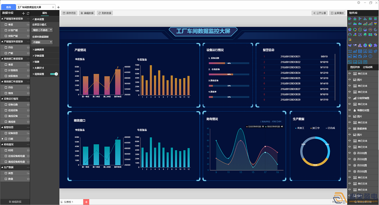 工厂可视化大屏，实时监控和数据展示