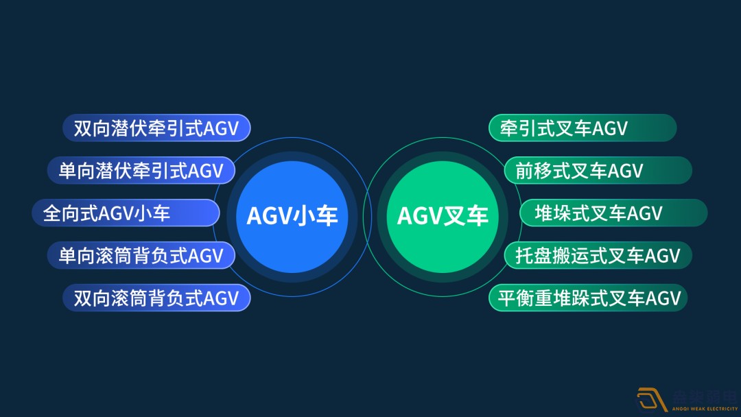 智能工厂的AGV选型思路