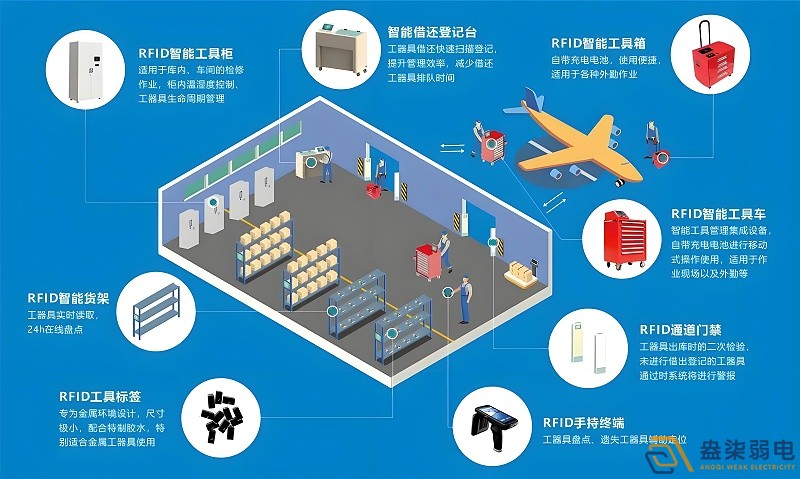 RFID技术如何实现全自动无人安装？