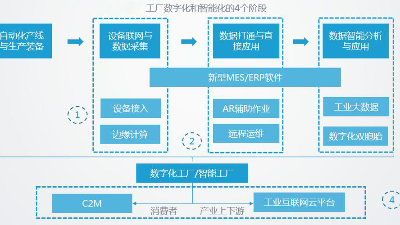 智能化工厂的主要特征有哪些？