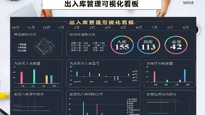 成都弱电工程带你认识工厂库存分布可视化