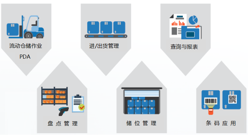 涨知识：智能化仓库管理流程来了