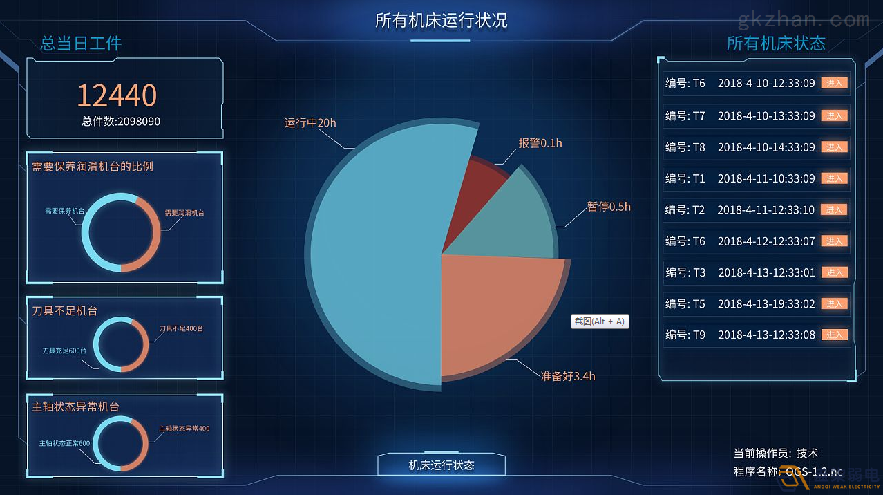 工厂车间如何进行有效管控人数？