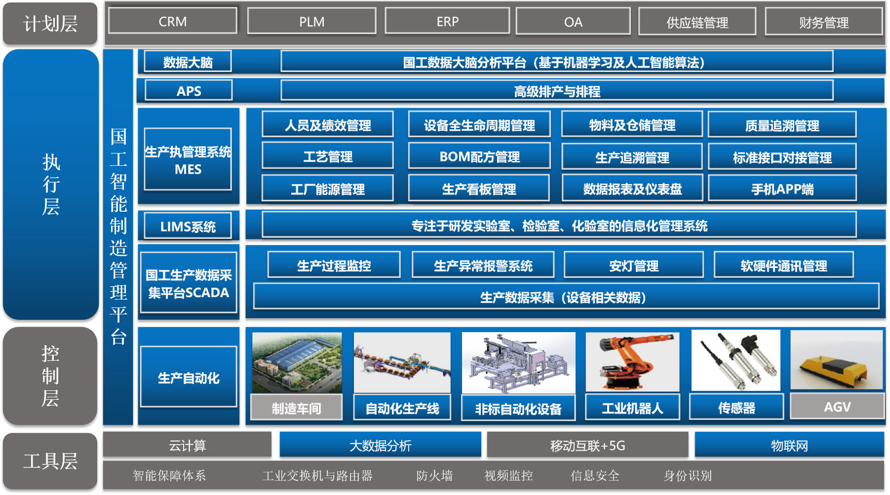 智慧工厂MES系统解决方案