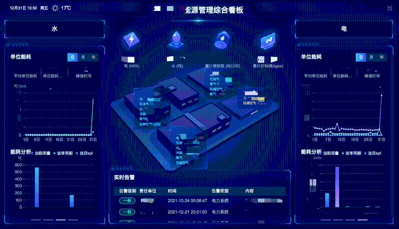 棉纺织企业如何进行能源管理？