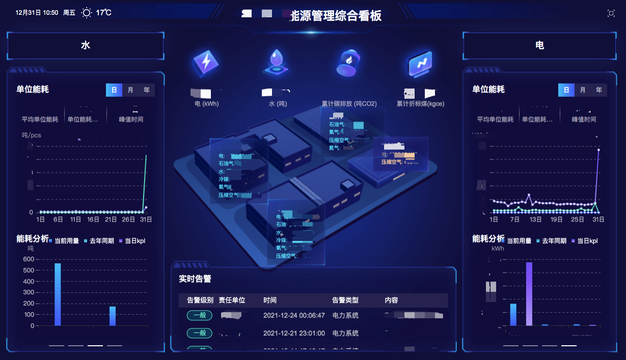 棉纺织企业如何进行能源管理？