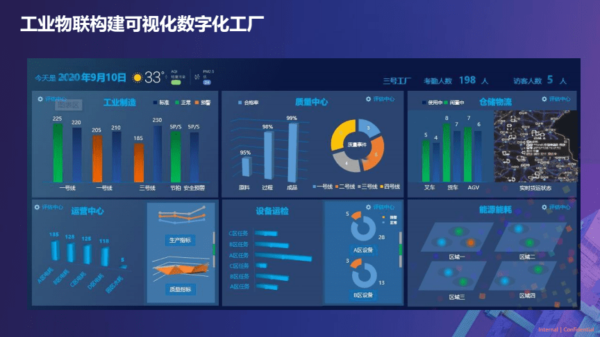 2022工厂数字化转型浪潮，成都工厂都赶上了吗？