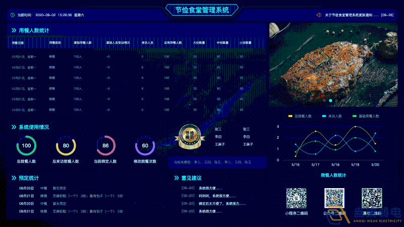 什么是食堂刷卡管理系统？