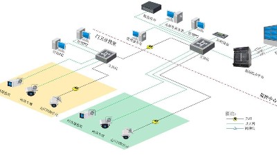 智慧园区视频监控系统如何搭建？