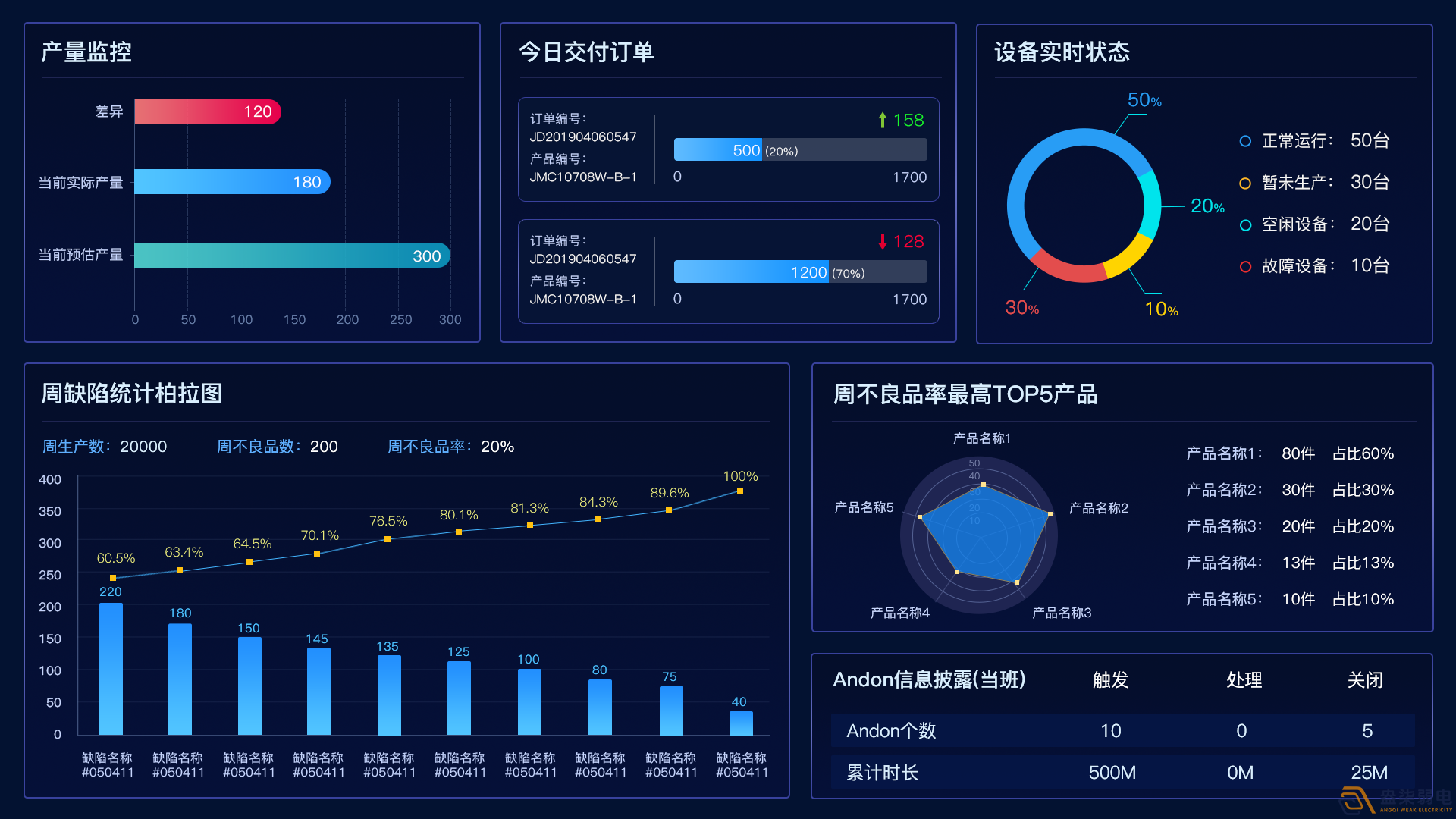 如何提升实时生产数据的可视化？