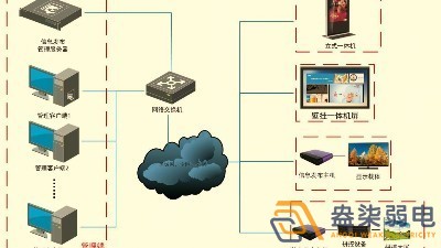 成都智慧工厂—盎柒信息发布系统怎么样？