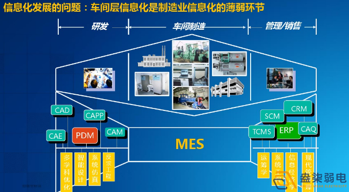 智能工厂为什么需要信息化系统建设？