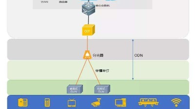 什么是全光网系统？它有什么优势？