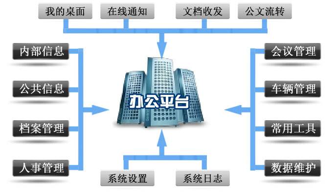 园区协作办公系统的应用场景