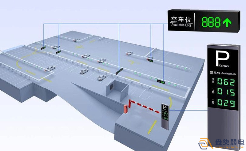 成都监控系统—视频车位引导系统场景应用