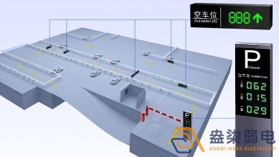 成都监控系统—视频车位引导系统场景应用