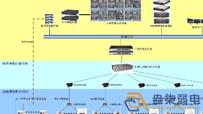 基于大数据算法技术的工业监控系统