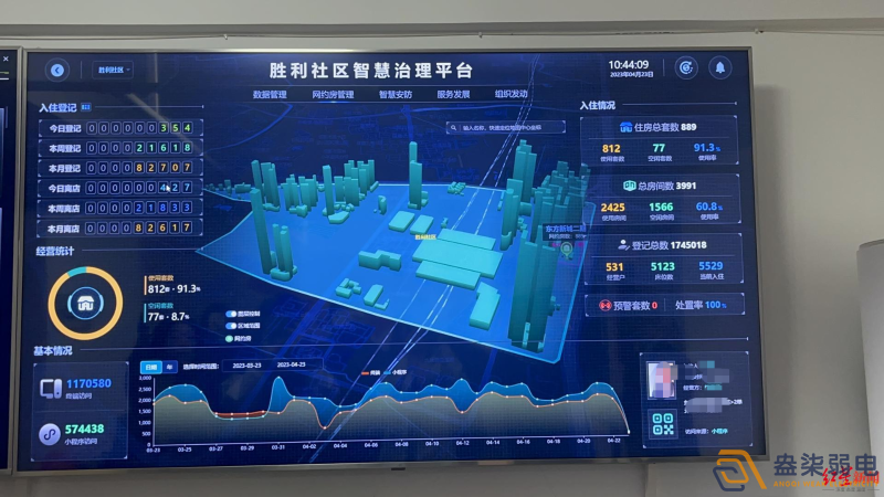 智慧小区楼宇解决方案分享