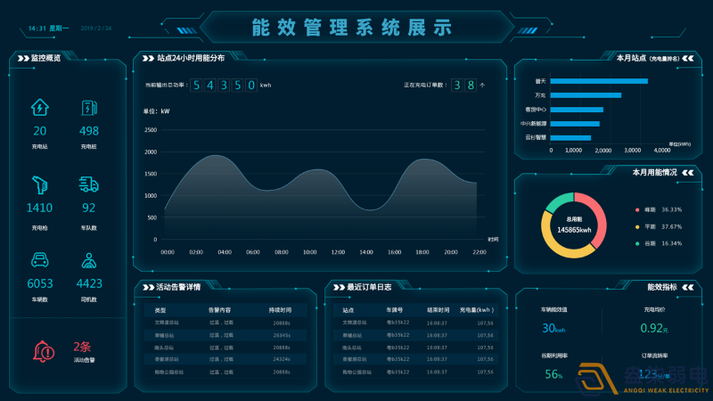 现代工厂能耗管理系统能起到什么作用