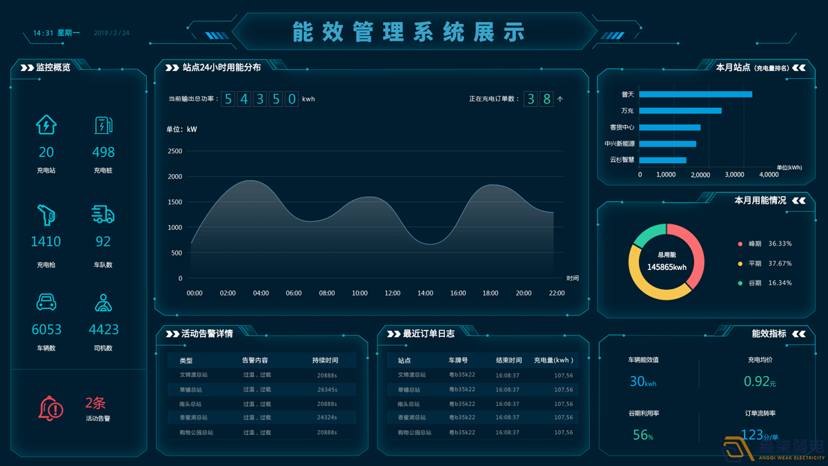 现代工厂能耗管理系统能起到什么作用?