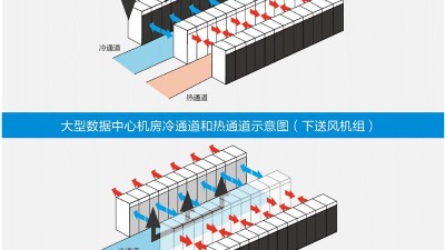 新建机房空调通风系统设计