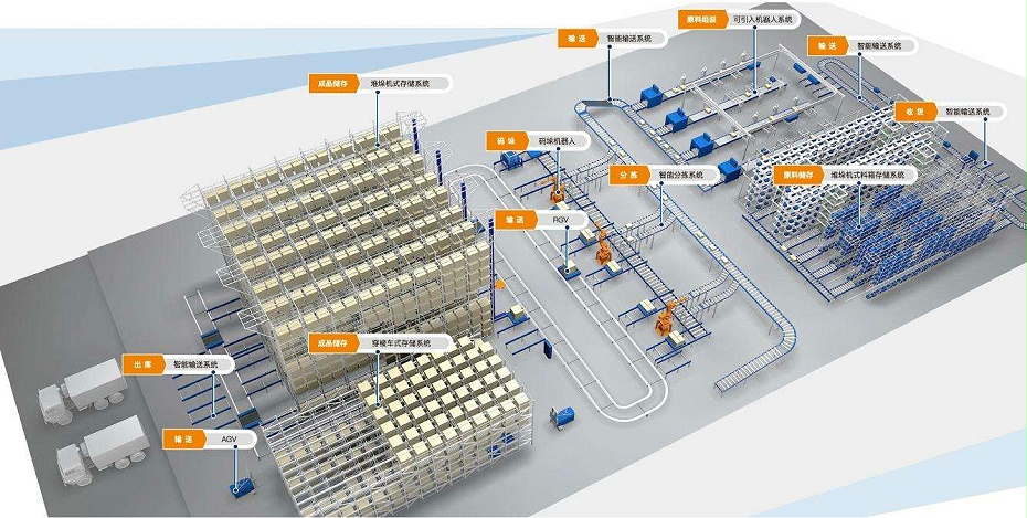 WMS智能仓储系统