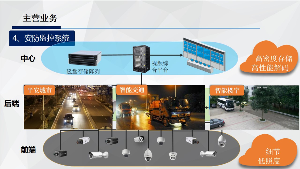 安防监控系统的选型有哪些需要注意？