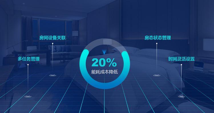 一年有效减少20%酒店能耗成本，能耗管理系统了解一下