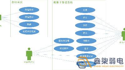 考勤门禁就餐一卡通系统有哪些模块？