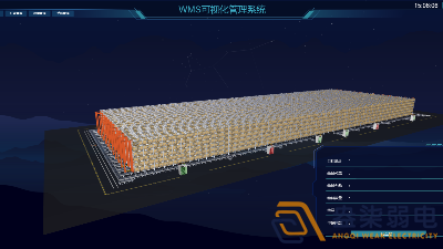 WMS系统对于制造业的提升效益