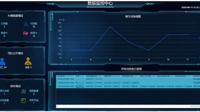 成都弱电施工公司:工厂如何通过优化人车物管理来提高管理水平