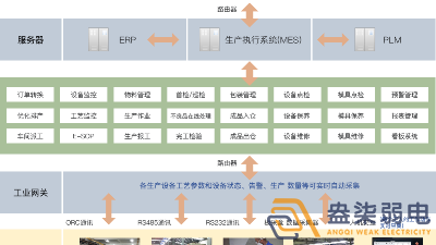 成都弱电工厂—MES追溯管理系统是什么样？