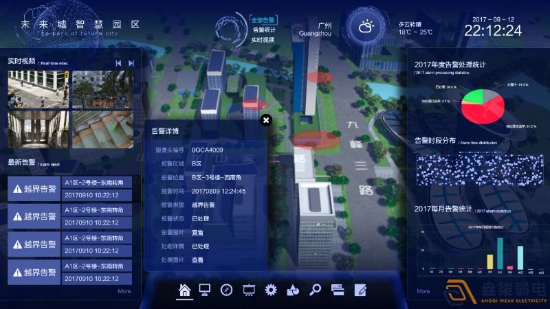 智慧园区安防管理平台分享