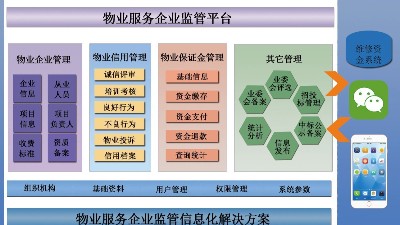 物业管理平台成为智慧社区发展趋势