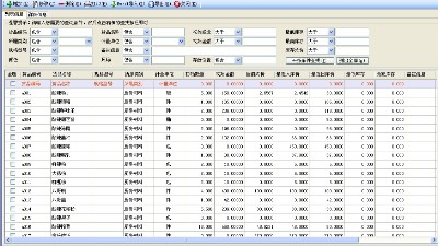 成都弱电公司今日分享，企业如何精细化物资管理？