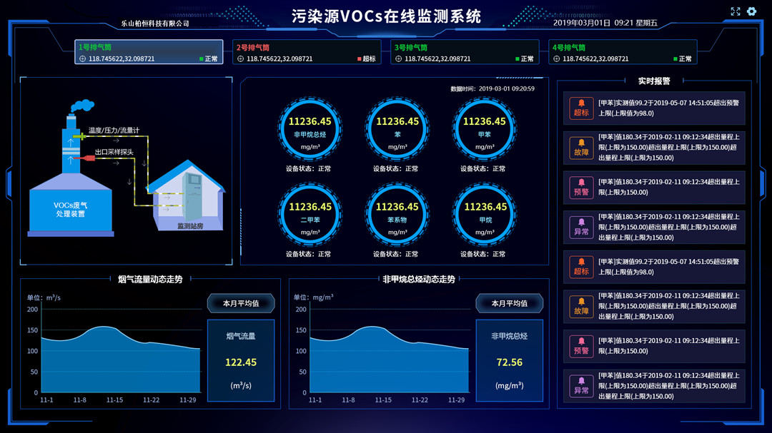 新建工厂环境监测系统对生产能起到什么作用？