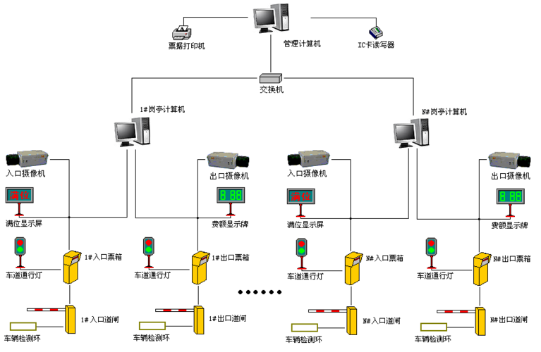 盎柒停车场管理系统有哪些技术组成？