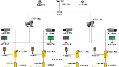 盎柒停车场管理系统有哪些技术组成？