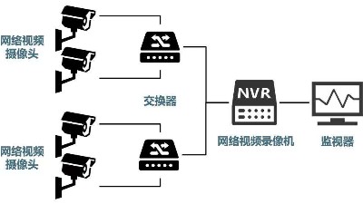 安防监控系统需要掌握的H.265、SVAC、ONVIF、PSIA编码方式区别