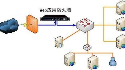 大家需要知道的网络防火墙的有些事