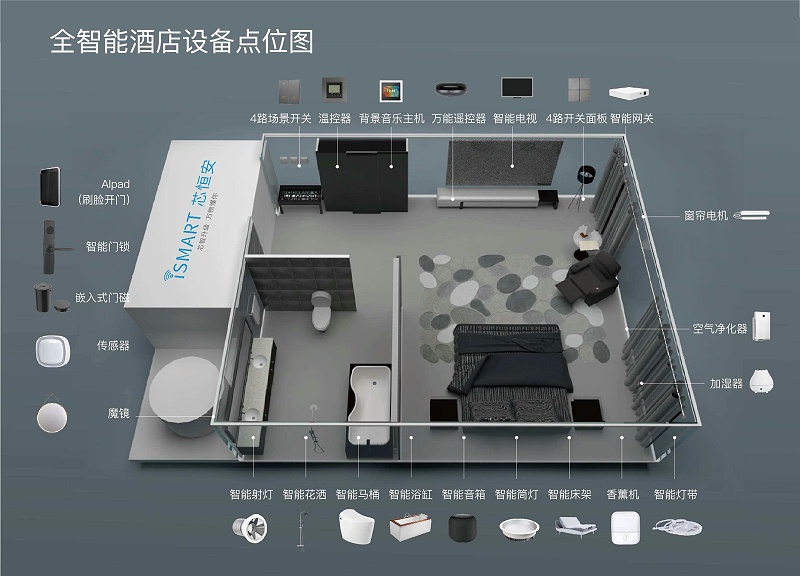 智慧酒店怎样搭上高传输带宽的、结构化的信息“高速公路”