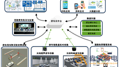 孵化园区引入智慧停车场管理系统