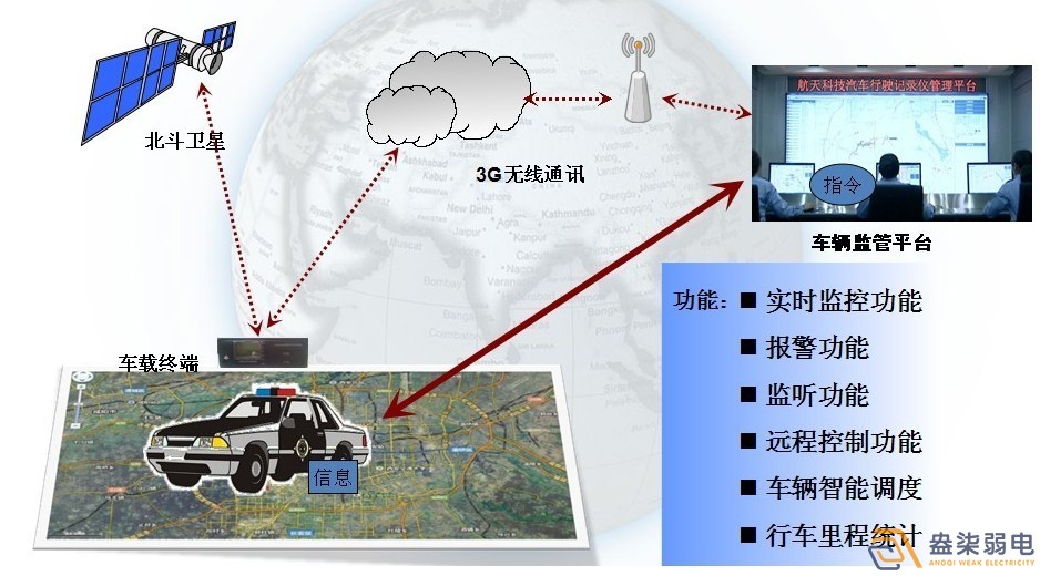 孵化园区车辆定位系统解决方案分享