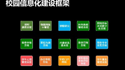 成都综合布线解决方案—校园信息化建设