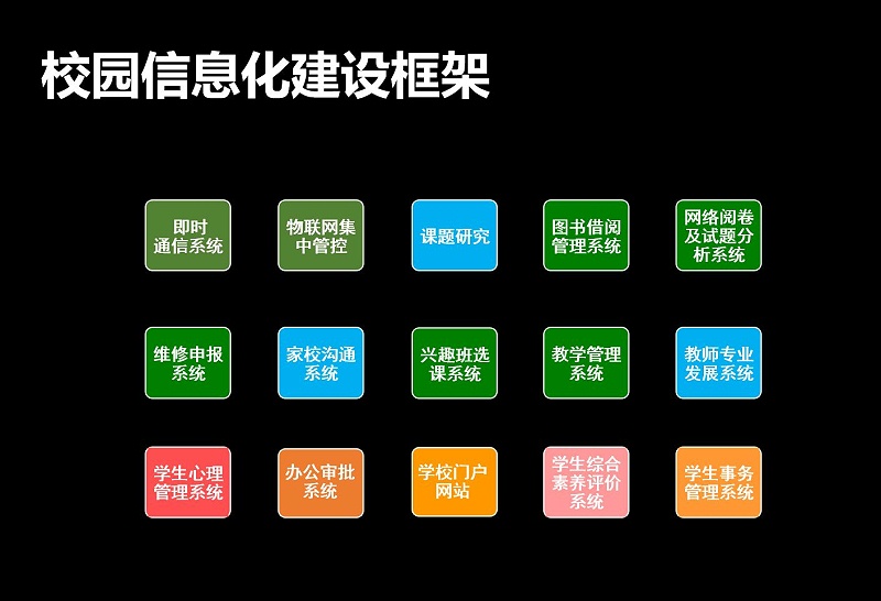 成都综合布线解决方案—校园信息化建设