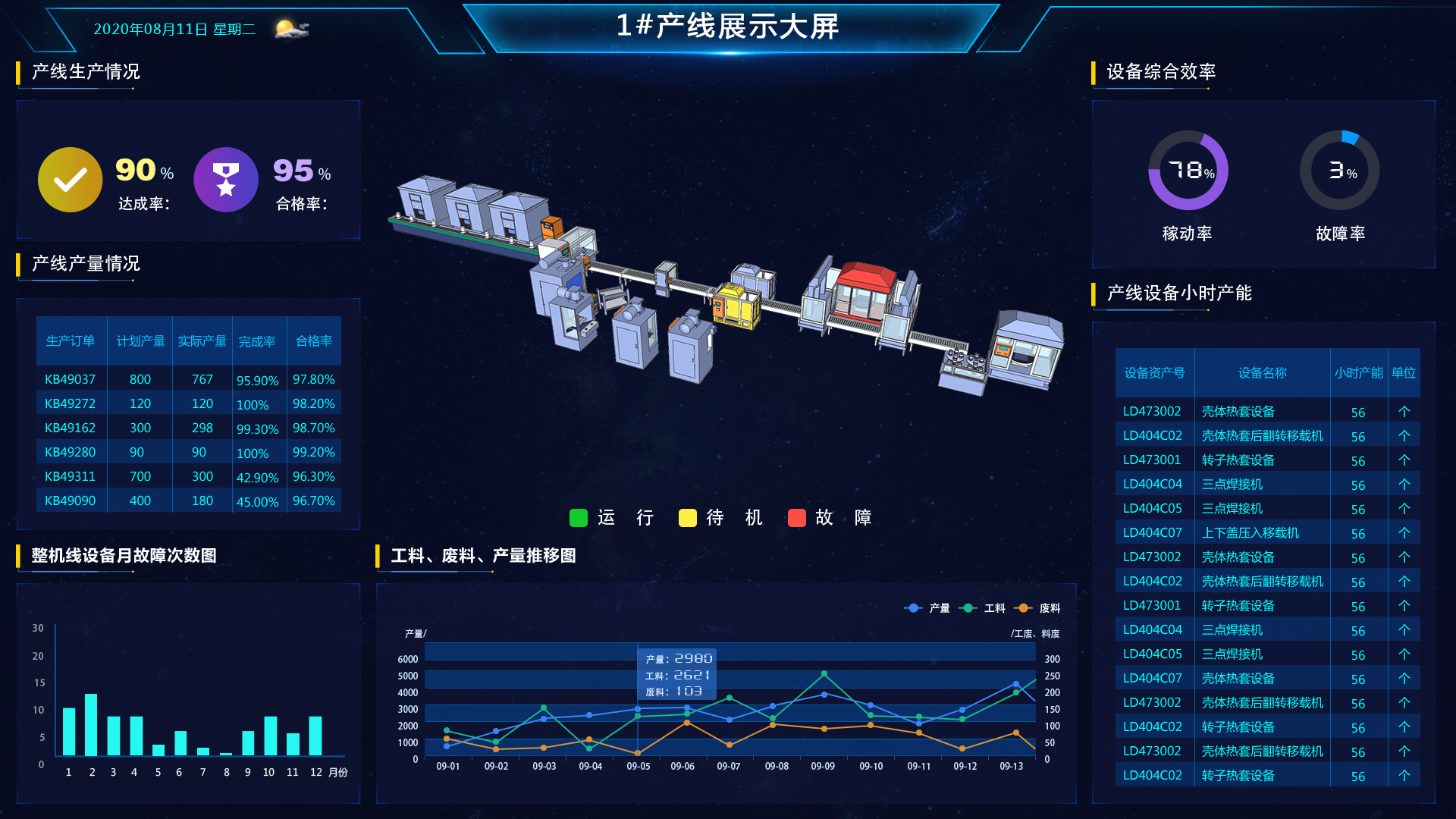 盎柒仓库可视化准确掌握仓库信息